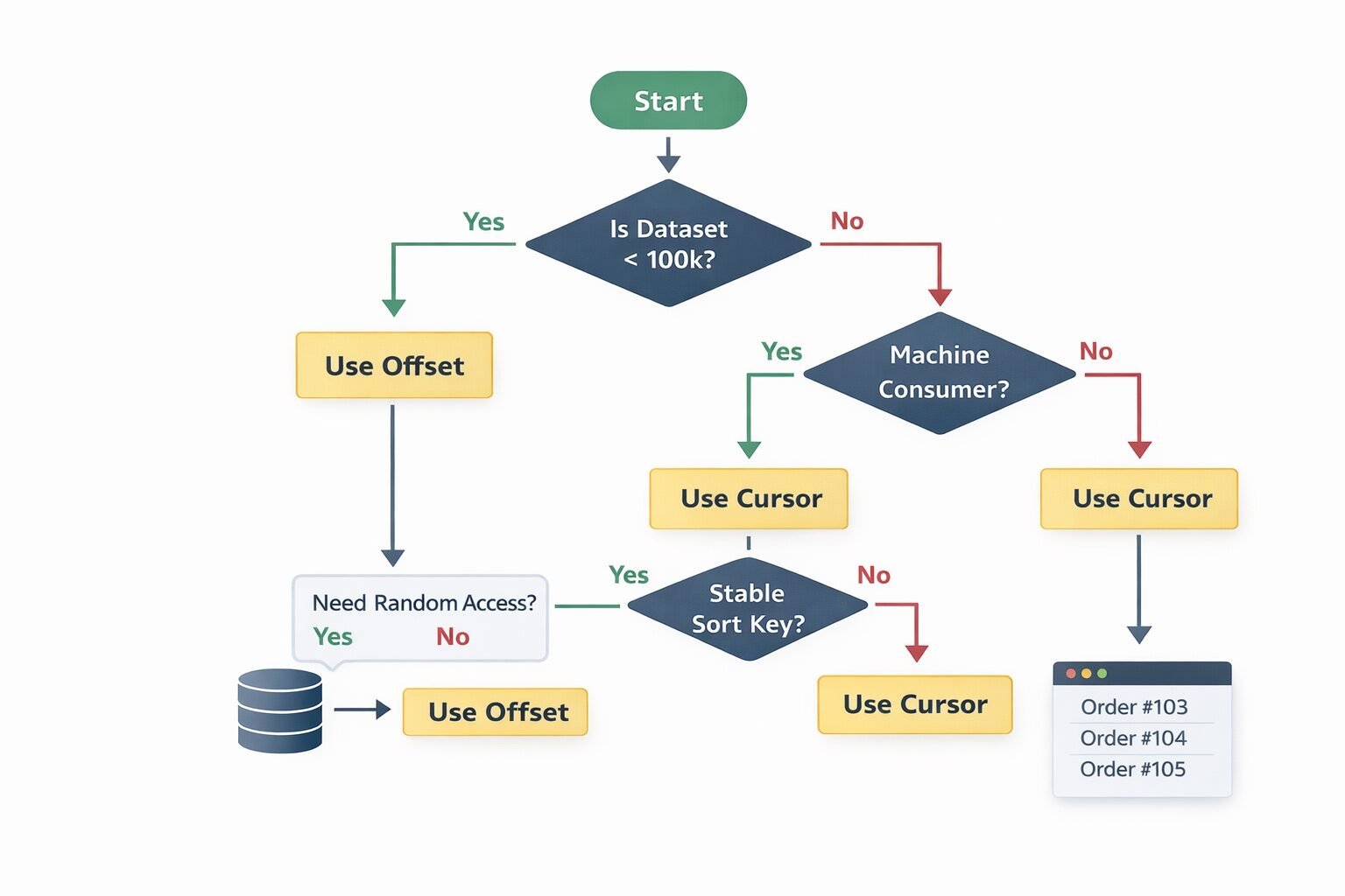 Choosing the Right Strategy: A Decision Framework