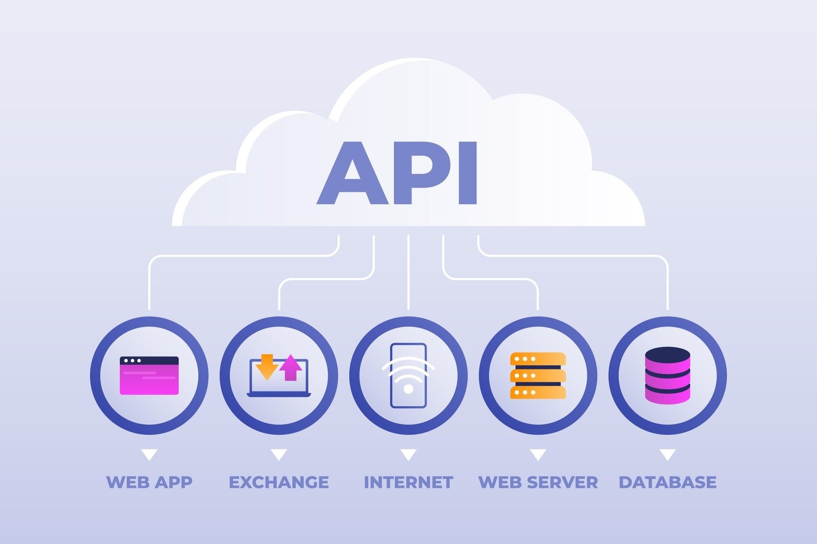 What is a good API rate limit for public APIs?
